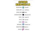 全球顶级的短视Ai创作工具分享给大家