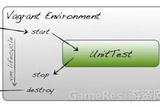 使用NUnit為Unity3D編寫高質(zhì)量單元測試的思考