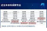被麥可思連續(xù)四年評為就業(yè)“綠牌專業(yè)”的設(shè)計專業(yè)是: