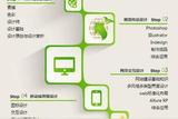 UI設(shè)計(jì)培訓(xùn)費(fèi)用全解析：從新手到專家的培訓(xùn)成本概覽