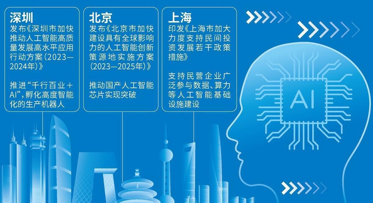 人工智能发展