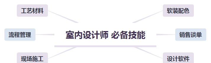 设计资料库内容