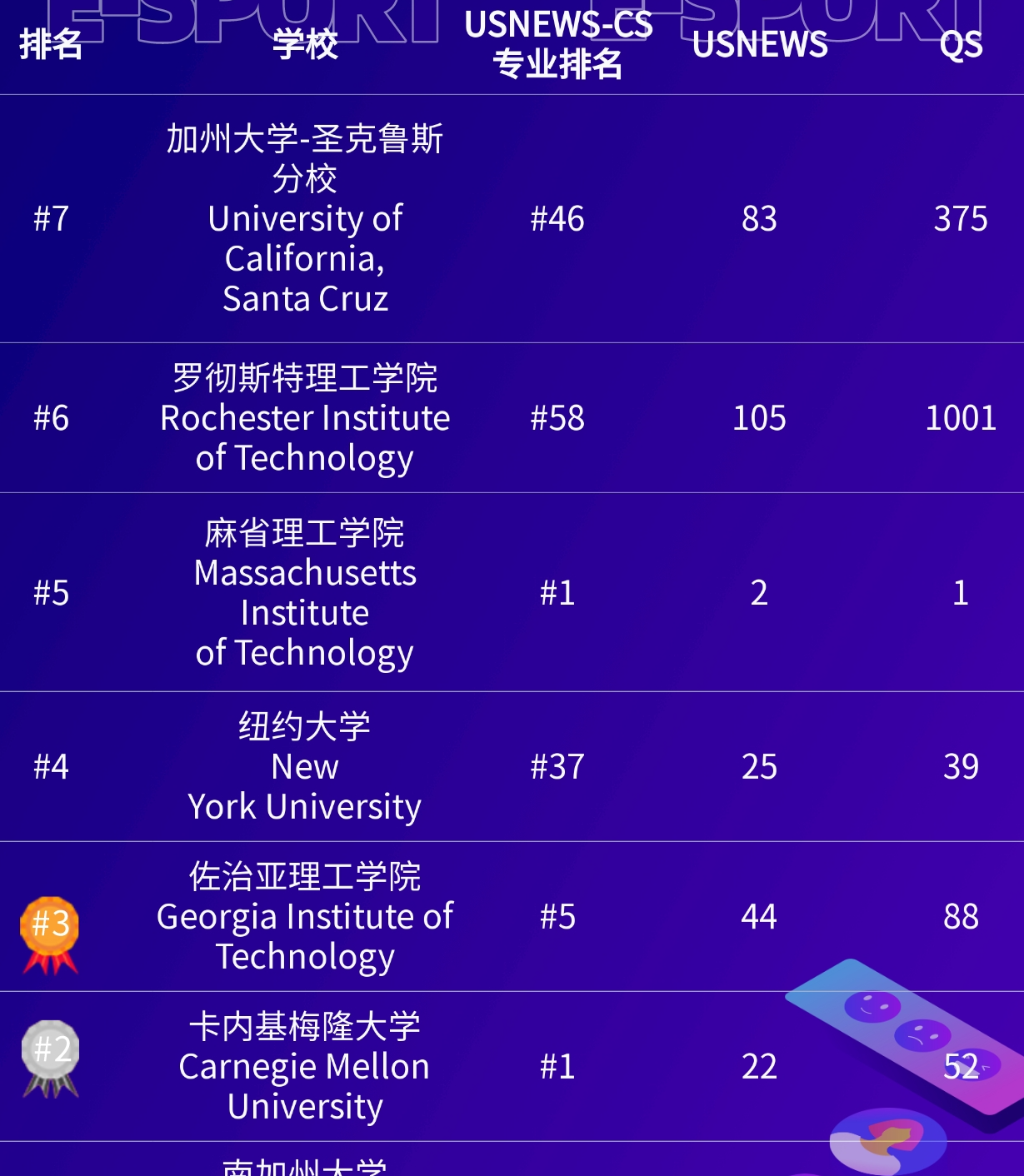 游戲設計專業(yè)4
