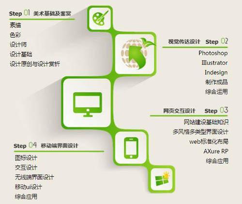 UI設(shè)計作品示例