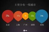 UI/UE設(shè)計培訓(xùn)揭秘：上海數(shù)字藝術(shù)教育引領(lǐng)高薪設(shè)計職業(yè)潮流