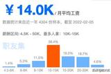 2022年UI設(shè)計前景如何呢？值得關(guān)注哦