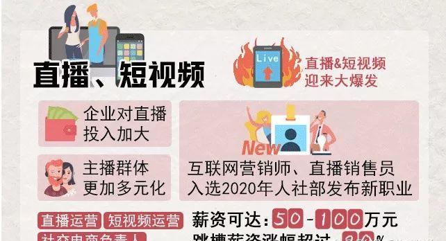 影视行业时代变迁