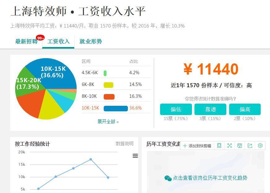 特效师月薪