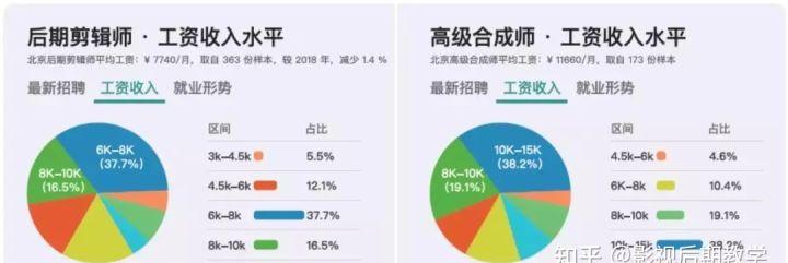 影视特效