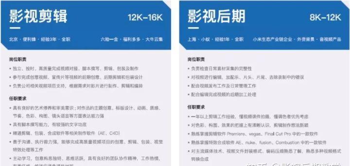 影视行业发展