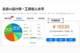 UI設計就業(yè)前景究竟如何？快來了解一下