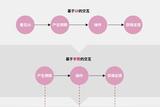擁抱直覺：手機游戲手勢設計助您更暢快玩游戲