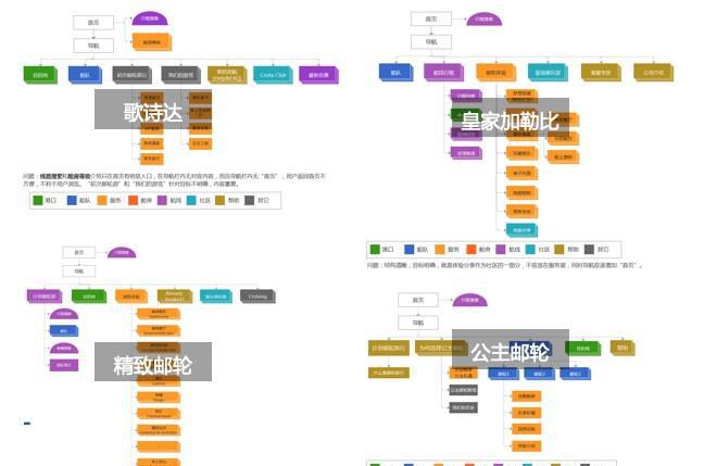 游轮网站竞品分析