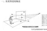 室內(nèi)設(shè)計一點透視圖畫法分享