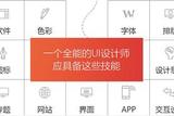UI設(shè)計師究竟負責(zé)啥工作？未來發(fā)展前景怎么樣？