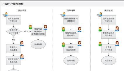 机票退改签流程图