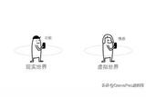 游戲交互設(shè)計(jì)到底在設(shè)計(jì)什么？一起探討游戲的獨(dú)特魅力