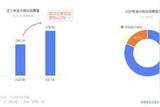 想轉(zhuǎn)行？UI設(shè)計(jì)適合你嗎？就業(yè)前景如何？