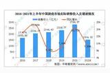 最新數(shù)據(jù)揭秘！游戲行業(yè)人才需求持續(xù)攀升
