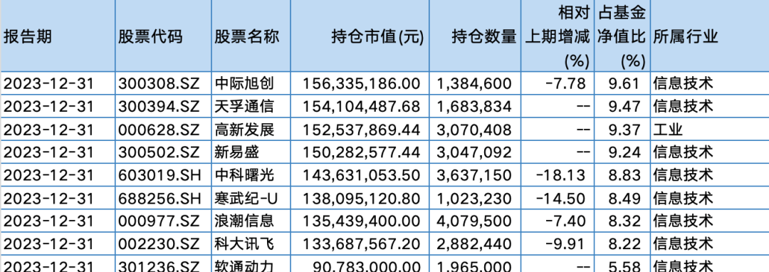 Sora概念基金