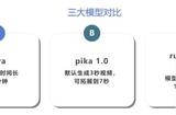 Sora登场，AI视频大模型掀起风暴，这波投资机会你get到了吗？
