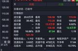 Sora创新登场！AI板块掀起旋风，哪些ETF最引人瞩目？-火星时代教育