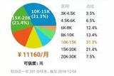 薪資高前景好，看他們是怎么拿到offer的