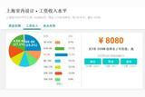 談?wù)勈覂?nèi)設(shè)計(jì)師的收入狀況，看看這些數(shù)據(jù)究竟怎么說