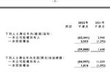 梁志天設(shè)計(jì)集團(tuán)：室內(nèi)設(shè)計(jì)服務(wù)貢獻(xiàn)收入下降，年度業(yè)績(jī)公布