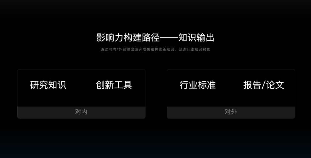 用户研究影响力构建思路