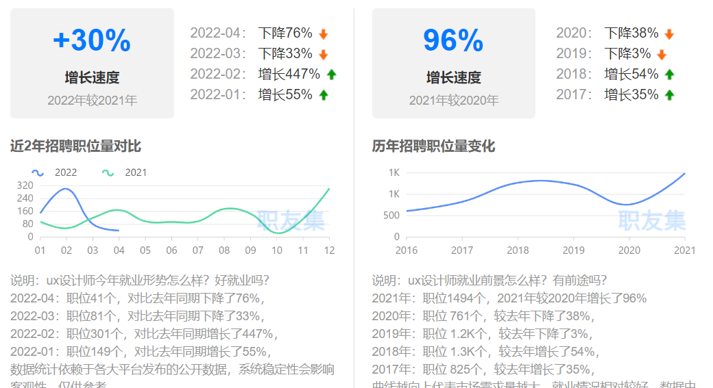 职友集
