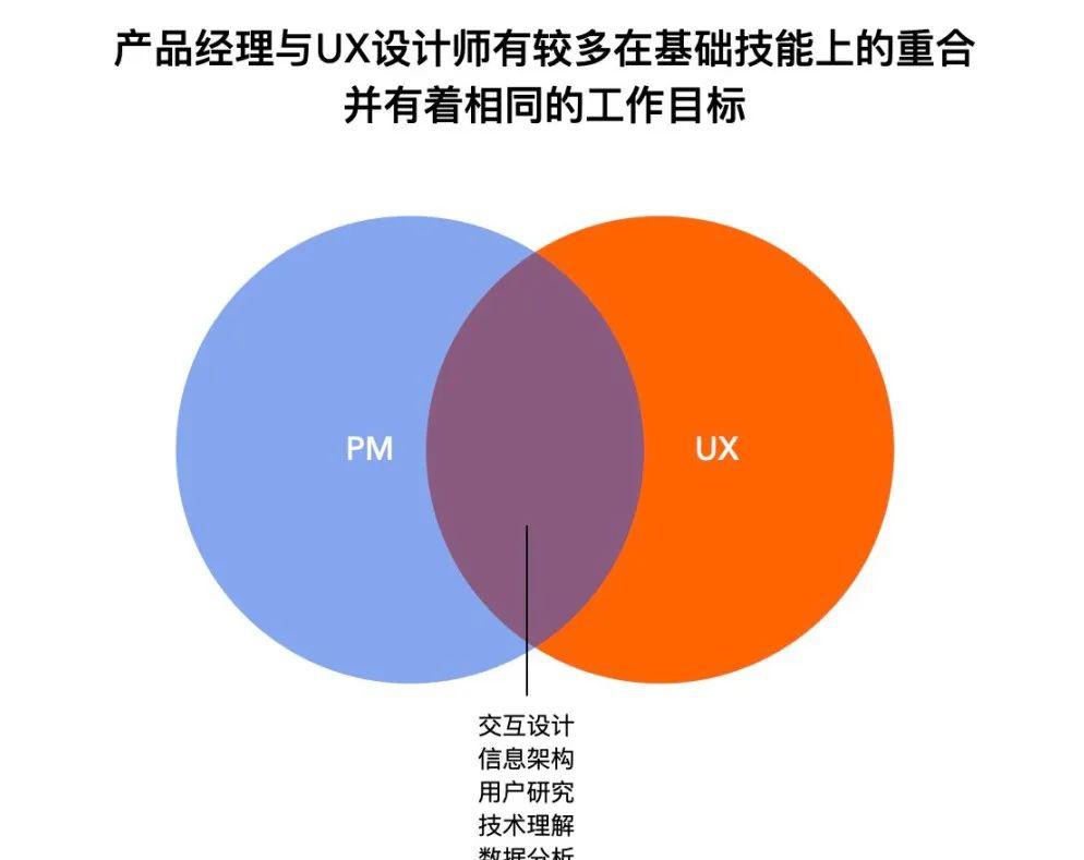 AI数字产品设计