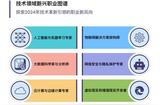 未來職業(yè)新趨勢：探索技術潛力、開創(chuàng)新航向