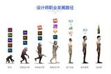 深度解密如何快速掌握UI設(shè)計技能，避免入坑
