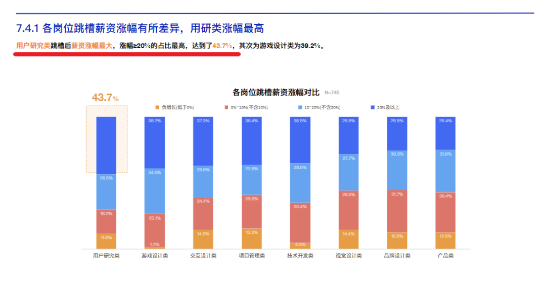 腾讯调研报告