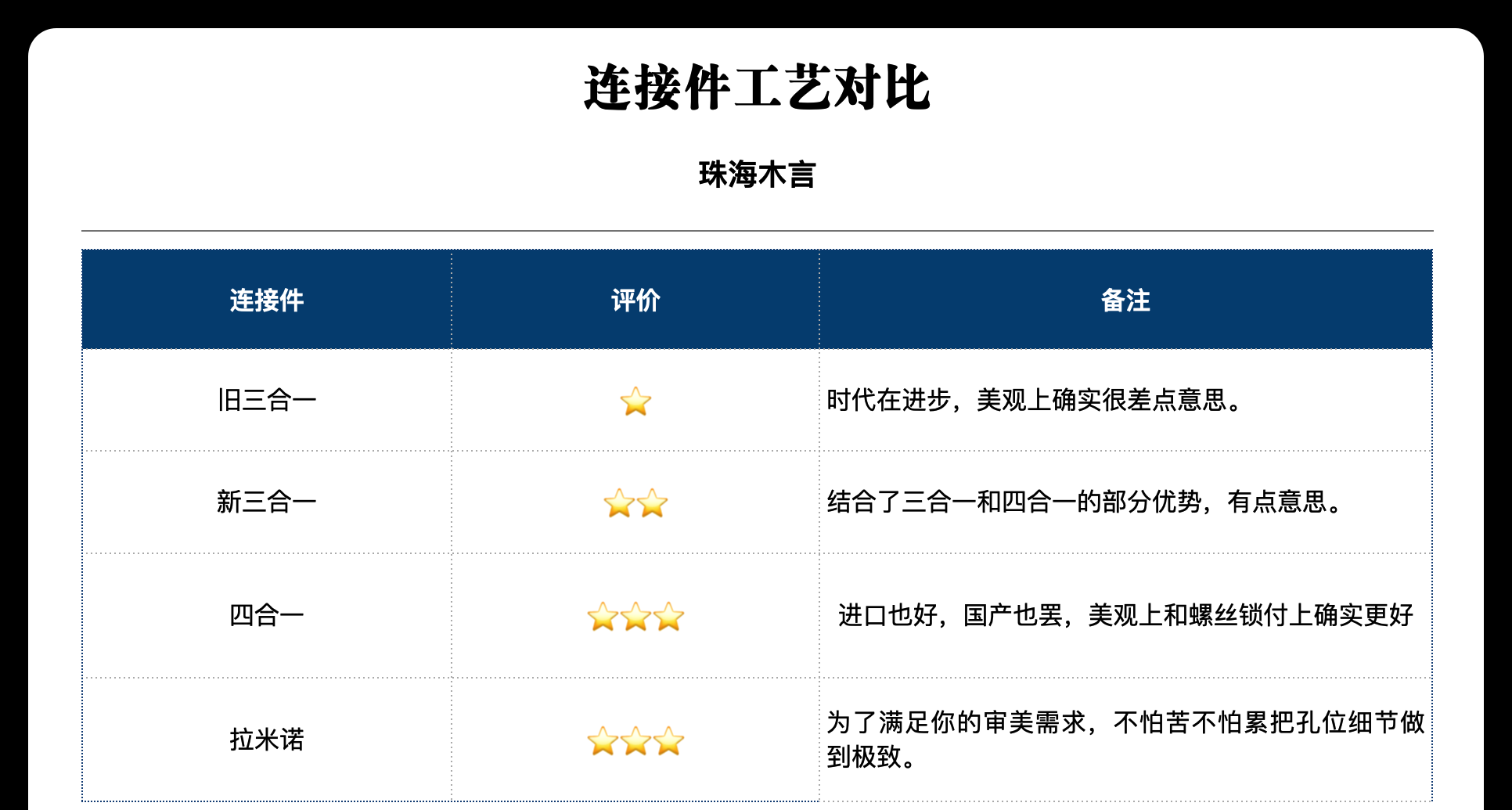 连接件工艺对比