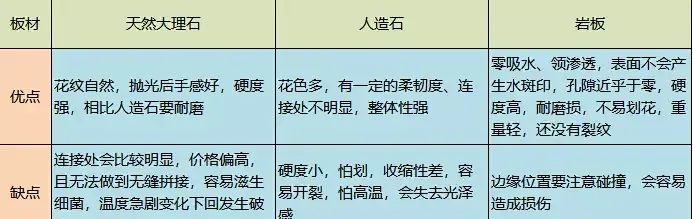 石材