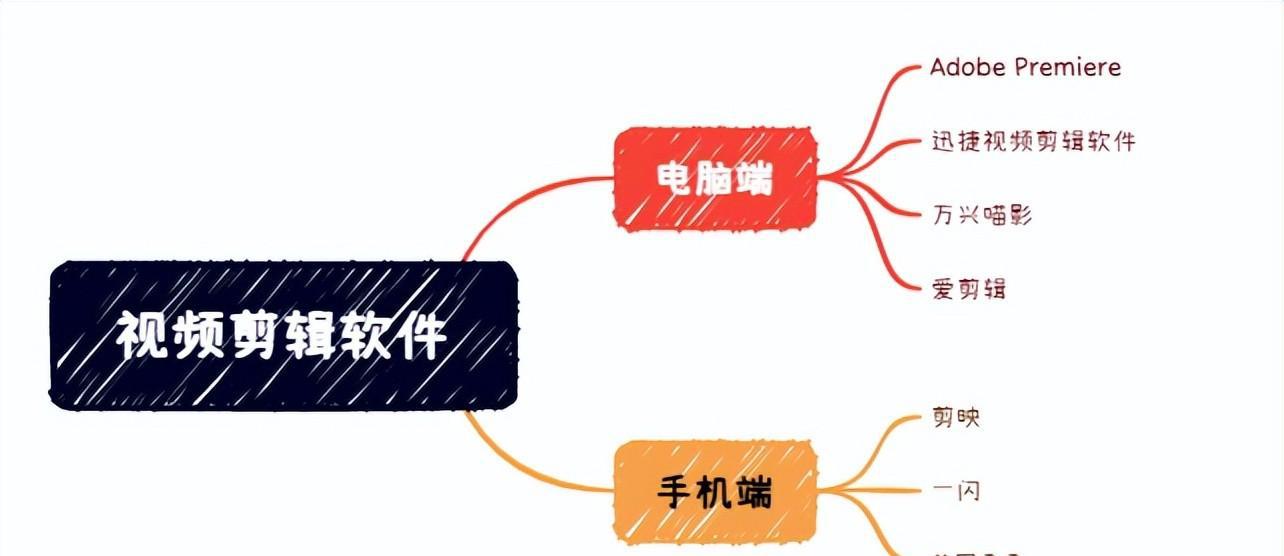视频剪辑软件