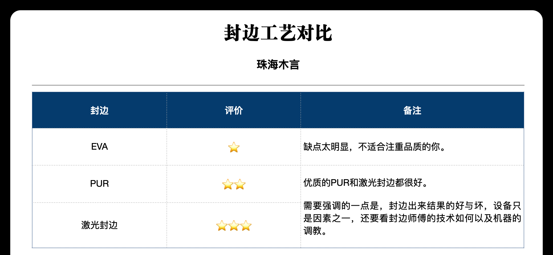 封边工艺对比