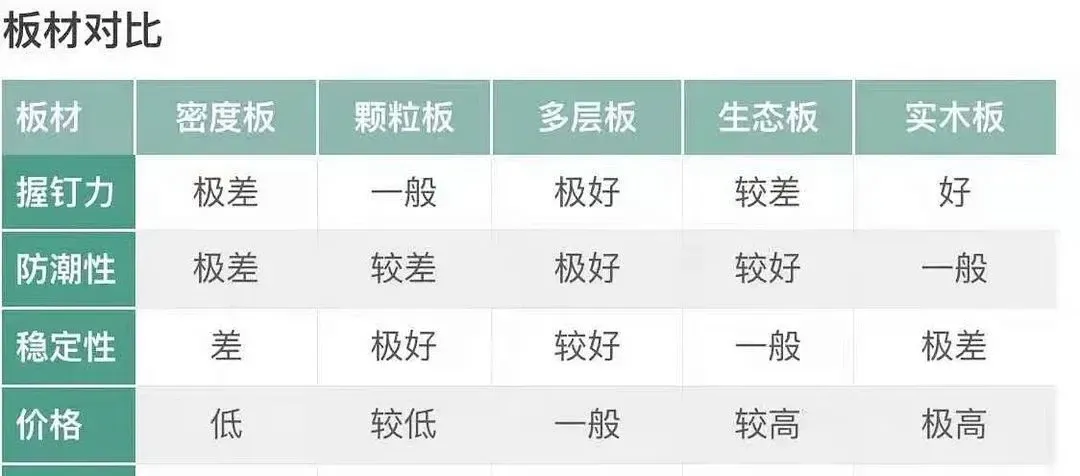 实木多层板