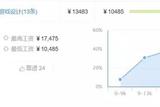 這些高薪小眾專業(yè) 讓你申請(qǐng)不再擠破頭