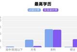 設(shè)計(jì)師讀研究生值得嗎？來看經(jīng)驗(yàn)分享
