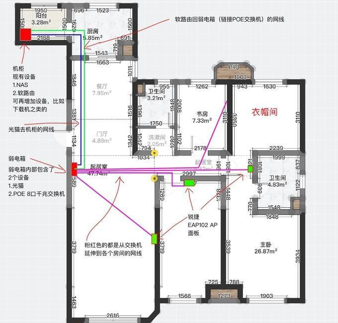 网络设计示意图