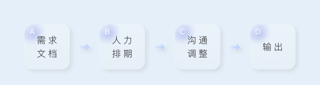 banner设计需求
