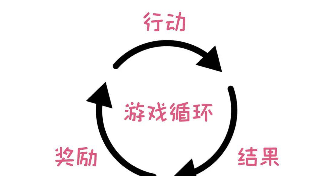 核心循環(huán)示意圖