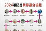 装修硬装流程一览，不踩坑最重要！