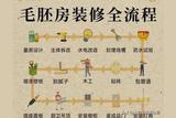 毛坯房改造攻略-快速實(shí)現(xiàn)你的理想居所
