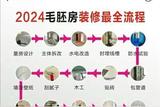 裝修攻略大揭秘！2024最新硬裝設(shè)計技巧大合集