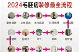2024最新裝修硬裝流程詳解，從選材到施工全覆蓋！