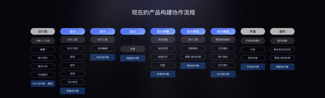 AI影响流程示意图